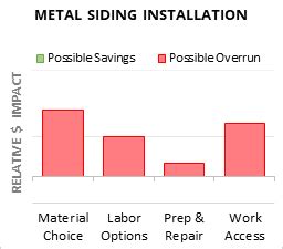 cost to metal side a house|homewyse siding cost calculator.